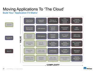 Use the power of Microsoft Azure with NetApp Storage | PPTX