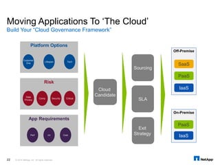 Use the power of Microsoft Azure with NetApp Storage | PPTX