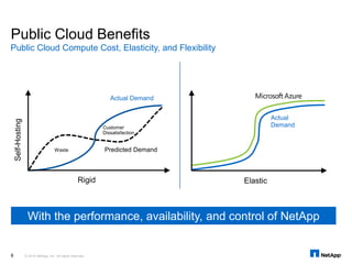 Use the power of Microsoft Azure with NetApp Storage | PPTX
