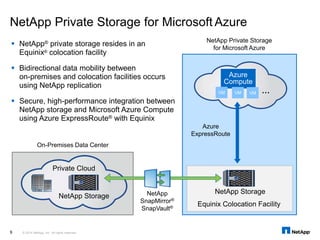 Use the power of Microsoft Azure with NetApp Storage | PPTX