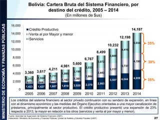 Presentación Memoria de la Economía Boliviana 2014