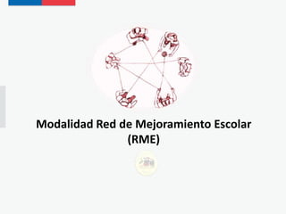 Modalidad Red de Mejoramiento Escolar
(RME)
 