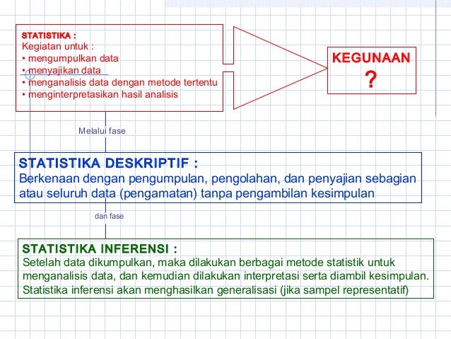 1 Peranan Statistik Dan Penyajian Data