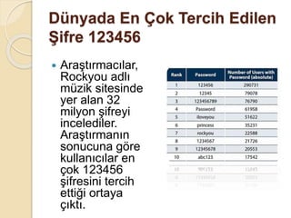 Dünyada En Çok Tercih Edilen
Şifre 123456
 Araştırmacılar,
Rockyou adlı
müzik sitesinde
yer alan 32
milyon şifreyi
incelediler.
Araştırmanın
sonucuna göre
kullanıcılar en
çok 123456
şifresini tercih
ettiği ortaya
çıktı.
 