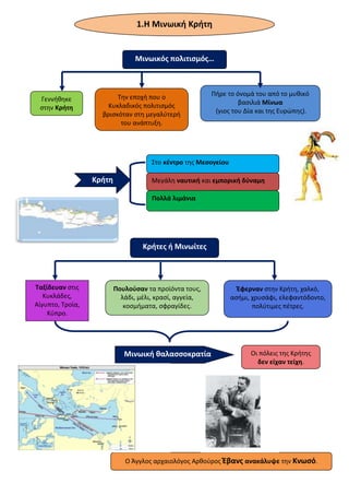 Μινωική θαλασσοκρατία
1.Η Μινωική Κρήτη
Μινωικός πολιτισμός…
Γεννήθηκε
στην Κρήτη
Ταξίδευαν στις
Κυκλάδες,
Αίγυπτο, Τροία,
Κύπρο.
Κρήτες ή Μινωίτες
Πολλά λιμάνια
Μεγάλη ναυτική και εμπορική δύναμη
Στο κέντρο της Μεσογείου
Πήρε το όνομά του από το μυθικό
βασιλιά Μίνωα
(γιος του Δία και της Ευρώπης).
Οι πόλεις της Κρήτης
δεν είχαν τείχη.
Πουλούσαν τα προϊόντα τους,
λάδι, μέλι, κρασί, αγγεία,
κοσμήματα, σφραγίδες.
Ο Άγγλος αρχαιολόγος Αρθούρος Έβανς ανακάλυψε την Κνωσό.
Κρήτη
Έφερναν στην Κρήτη, χαλκό,
ασήμι, χρυσάφι, ελεφαντόδοντο,
πολύτιμες πέτρες.
Την εποχή που ο
Κυκλαδικός πολιτισμός
βρισκόταν στη μεγαλύτερή
του ανάπτυξη.
 