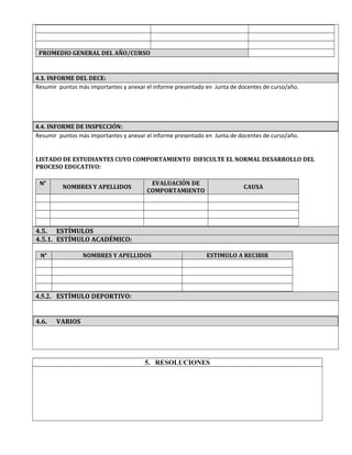 PROMEDIO GENERAL DEL AÑO/CURSO
4.3. INFORME DEL DECE:
Resumir puntos más importantes y anexar el informe presentado en Junta de docentes de curso/año.
4.4. INFORME DE INSPECCIÓN:
Resumir puntos más importantes y anexar el informe presentado en Junta de docentes de curso/año.
LISTADO DE ESTUDIANTES CUYO COMPORTAMIENTO DIFICULTE EL NORMAL DESARROLLO DEL
PROCESO EDUCATIVO:
N°
NOMBRES Y APELLIDOS
EVALUACIÓN DE
COMPORTAMIENTO
CAUSA
4.5. ESTÍMULOS
4.5.1. ESTÍMULO ACADÉMICO:
N° NOMBRES Y APELLIDOS ESTIMULO A RECIBIR
4.5.2. ESTÍMULO DEPORTIVO:
4.6. VARIOS
5. RESOLUCIONES
 