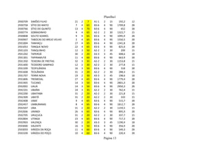 Planilha1
2930709 SIMÕES FILHO 21 2 7 A1-1 2 15 192,2 12
2930758 SÍTIO DO MATO 7 4 65 B3-6 4 90 1709,8 28
2930766 SÍTIO DO QUINTO 13 4 70 B3-6 4 90 652 28
2930774 SOBRADINHO 4 4 65 A2-2 2 30 1322,7 15
2930808 SOUTO SOARES 9 4 65 B3-6 4 90 1095,9 28
2930907 TABOCAS DO BREJO VELHO 2 4 65 B3-6 4 90 1550,5 28
2931004 TANHAÇU 27 4 65 B3-6 4 90 1341,8 28
2931053 TANQUE NOVO 22 4 65 B3-6 4 90 825,9 28
2931103 TANQUINHO 12 3 50 A2-2 2 30 209 15
2931202 TAPEROÁ 30 2 20 A3-3 3 45 408,6 18
2931301 TAPIRAMUTÁ 11 4 60 B3-6 4 90 663,9 28
2931350 TEIXEIRA DE FREITAS 32 3 35 A2-2 2 30 1153,8 15
2931400 TEODORO SAMPAIO 12 2 30 A2-2 2 30 277,8 15
2931509 TEOFILÂNDIA 16 3 50 B3-6 4 90 318 28
2931608 TEOLÂNDIA 31 2 20 A2-2 2 30 288,3 15
2931707 TERRA NOVA 19 2 30 A3-3 3 45 198,6 18
2931806 TREMEDAL 27 4 65 B3-6 4 90 1779,4 28
2931905 TUCANO 14 3 50 B3-6 4 90 2801,3 28
2932002 UAUÁ 14 3 50 B3-6 4 90 2950,3 28
2932101 UBAÍRA 24 3 35 A2-2 2 30 762,4 15
2932200 UBAITABA 31 2 20 A2-2 2 30 221,8 15
2932309 UBATÃ 31 2 20 A2-2 2 30 333 15
2932408 UIBAÍ 9 4 65 B3-6 4 90 515,7 28
2932457 UMBURANAS 8 4 65 B3-6 4 90 1812,7 28
2932507 UNA 31 2 20 A2-2 2 30 1159,5 15
2932606 URANDI 26 4 65 B3-6 4 90 895,9 28
2932705 URUÇUCA 31 2 20 A2-2 2 30 337,7 15
2932804 UTINGA 23 4 65 B3-6 4 90 717,3 28
2932903 VALENÇA 30 2 20 A3-3 3 45 1190,4 18
2933000 VALENTE 16 3 50 B3-6 4 90 356,9 28
2933059 VÁRZEA DA ROÇA 11 4 60 B3-6 4 90 549,3 28
2933109 VÁRZEA DO POÇO 10 4 60 B3-6 4 90 220,4 28
Página 13
 