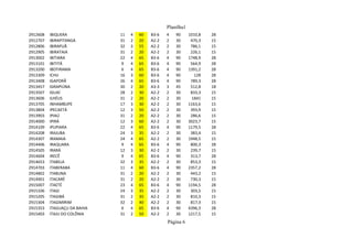 Planilha1
2912608 IBIQUERA 11 4 60 B3-6 4 90 1010,8 28
2912707 IBIRAPITANGA 31 2 20 A2-2 2 30 470,3 15
2912806 IBIRAPUÃ 32 3 55 A2-2 2 30 786,1 15
2912905 IBIRATAIA 31 2 20 A2-2 2 30 226,1 15
2913002 IBITIARA 22 4 65 B3-6 4 90 1748,9 28
2913101 IBITITÁ 9 4 65 B3-6 4 90 564,9 28
2913200 IBOTIRAMA 6 4 65 B3-6 4 90 1391,2 28
2913309 ICHU 16 3 60 B3-6 4 90 128 28
2913408 IGAPORÃ 26 4 65 B3-6 4 90 789,3 28
2913457 IGRAPIÚNA 30 2 20 A3-3 3 45 512,8 18
2913507 IGUAÍ 28 2 30 A2-2 2 30 833,3 15
2913606 ILHÉUS 31 2 20 A2-2 2 30 1841 15
2913705 INHAMBUPE 17 3 30 A2-2 2 30 1163,6 15
2913804 IPECAETÁ 12 3 50 A2-2 2 30 393,9 15
2913903 IPIAÚ 31 2 20 A2-2 2 30 286,6 15
2914000 IPIRÁ 12 3 60 A2-2 2 30 3023,7 15
2914109 IPUPIARA 22 4 65 B3-6 4 90 1179,5 28
2914208 IRAJUBA 24 3 35 A2-2 2 30 383,4 15
2914307 IRAMAIA 24 4 65 A2-2 2 30 1948,5 15
2914406 IRAQUARA 9 4 65 B3-6 4 90 800,3 28
2914505 IRARÁ 12 3 30 A2-2 2 30 239,7 15
2914604 IRECÊ 9 4 65 B3-6 4 90 313,7 28
2914653 ITABELA 32 3 35 A2-2 2 30 853,3 15
2914703 ITABERABA 11 4 60 B3-6 4 90 2357,2 28
2914802 ITABUNA 31 2 20 A2-2 2 30 443,2 15
2914901 ITACARÉ 31 2 20 A2-2 2 30 730,3 15
2915007 ITAETÉ 23 4 65 B3-6 4 90 1194,5 28
2915106 ITAGI 24 3 35 A2-2 2 30 303,5 15
2915205 ITAGIBÁ 31 2 35 A2-2 2 30 810,3 15
2915304 ITAGIMIRIM 32 2 40 A2-2 2 30 817,3 15
2915353 ITAGUAÇU DA BAHIA 6 4 65 B3-6 4 90 4396,3 28
2915403 ITAJU DO COLÔNIA 31 2 50 A2-2 2 30 1217,5 15
Página 6
 