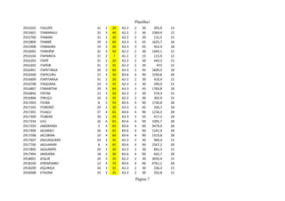 Planilha1
2915502 ITAJUÍPE 31 2 20 A2-2 2 30 295,9 15
2915601 ITAMARAJU 32 3 40 A2-2 2 30 2369,9 15
2915700 ITAMARI 31 2 20 A2-2 2 30 131,5 15
2915809 ITAMBÉ 29 3 60 A3-3 3 45 1625,7 18
2915908 ITANAGRA 19 3 30 A3-3 3 45 452,4 18
2916005 ITANHÉM 32 3 50 A2-2 2 30 1445,1 15
2916104 ITAPARICA 21 2 7 A1-1 2 15 115,9 12
2916203 ITAPÉ 31 2 20 A2-2 2 30 443,3 15
2916302 ITAPEBI 31 2 35 A2-2 2 30 972 15
2916401 ITAPETINGA 29 3 60 A3-3 3 45 1609,5 18
2916500 ITAPICURU 15 3 30 B3-6 4 90 1550,8 28
2916609 ITAPITANGA 31 2 20 A2-2 2 30 410,4 15
2916708 ITAQUARA 24 3 35 A2-2 2 30 296,9 15
2916807 ITARANTIM 29 3 60 A3-3 3 45 1783,8 18
2916856 ITATIM 12 3 50 A2-2 2 30 574,3 15
2916906 ITIRUÇU 24 3 35 A2-2 2 30 302,9 15
2917003 ITIÚBA 8 3 50 B3-6 4 90 1730,8 28
2917102 ITORORÓ 29 2 30 A3-3 3 45 330,7 18
2917201 ITUAÇU 27 4 65 B3-6 4 90 1216,2 28
2917300 ITUBERÁ 30 2 20 A3-3 3 45 417,5 18
2917334 IUIÚ 26 4 65 B3-6 4 90 1095,7 28
2917359 JABORANDI 3 4 65 B3-6 4 90 9479,9 28
2917409 JACARACI 26 4 65 B3-6 4 90 1241,9 28
2917508 JACOBINA 10 4 60 B3-6 4 90 2319,8 28
2917607 JAGUAQUARA 24 3 35 A2-2 2 30 960,4 15
2917706 JAGUARARI 8 4 65 B3-6 4 90 2567,2 28
2917805 JAGUARIPE 20 2 30 A2-2 2 30 891,3 15
2917904 JANDAÍRA 18 3 30 B3-6 4 90 642,7 28
2918001 JEQUIÉ 24 3 35 A2-2 2 30 3035,4 15
2918100 JEREMOABO 13 4 70 B3-6 4 90 4761,1 28
2918209 JIQUIRIÇA 24 3 35 A2-2 2 30 236,3 15
2918308 JITAÚNA 24 3 35 A2-2 2 30 332,8 15
Página 7
 