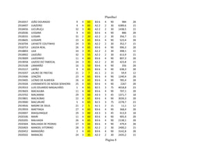 Planilha1
2918357 JOÃO DOURADO 9 4 65 B3-6 4 90 984 28
2918407 JUAZEIRO 4 4 65 A2-2 2 30 6389,6 15
2918456 JUCURUÇU 32 3 40 A2-2 2 30 1438,5 15
2918506 JUSSARA 9 4 65 B3-6 4 90 886 28
2918555 JUSSARI 31 2 20 A2-2 2 30 356,7 15
2918605 JUSSIAPE 23 4 65 B3-6 4 90 523,4 28
2918704 LAFAIETE COUTINHO 24 3 35 A2-2 2 30 352,7 15
2918753 LAGOA REAL 26 4 65 B3-6 4 90 996,3 28
2918803 LAJE 24 3 35 A2-2 2 30 498,1 15
2918902 LAJEDÃO 32 3 55 A2-2 2 30 613,9 15
2919009 LAJEDINHO 11 4 60 B3-6 4 90 807,3 28
2919058 LAJEDO DO TABOCAL 24 3 35 A2-2 2 30 423,8 15
2919108 LAMARÃO 16 3 50 B3-6 4 90 356 28
2919157 LAPÃO 9 4 65 B3-6 4 90 638,3 28
2919207 LAURO DE FREITAS 21 2 7 A1-1 2 15 59,9 12
2919306 LENÇÓIS 23 4 65 B3-6 4 90 1240,4 28
2919405 LICÍNIO DE ALMEIDA 26 4 65 B3-6 4 90 785,4 28
2919504 LIVRAMENTO DE NOSSA SENHORA 25 4 65 B3-6 4 90 2267 28
2919553 LUIS EDUARDO MAGALHÃES 1 4 65 B2-5 3 75 4018,8 23
2919603 MACAJUBA 11 4 60 B3-6 4 90 707,1 28
2919702 MACARANI 29 3 60 A3-3 3 45 1371,7 18
2919801 MACAÚBAS 22 4 65 B3-6 4 90 3039,3 28
2919900 MACURURÉ 5 4 65 B2-5 3 75 2278,7 23
2919926 MADRE DE DEUS 21 2 5 A1-1 2 15 11,1 12
2919959 MAETINGA 27 4 65 B3-6 4 90 368,4 28
2920007 MAIQUINIQUE 29 3 60 A3-3 3 45 413,9 18
2920106 MAIRI 11 4 60 B3-6 4 90 905,9 28
2920205 MALHADA 26 4 65 B3-6 4 90 2138,1 28
2920304 MALHADA DE PEDRAS 27 4 65 B3-6 4 90 479,4 28
2920403 MANOEL VITORINO 28 3 35 A2-2 2 30 2400,2 15
2920452 MANSIDÃO 2 4 65 B3-6 4 90 3142,8 28
2920502 MARACÁS 24 3 35 A2-2 2 30 2435,2 15
Página 8
 