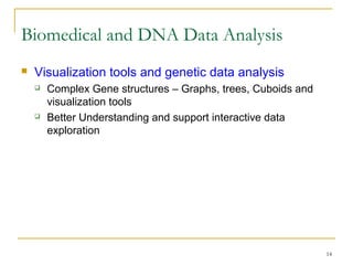 14
 Visualization tools and genetic data analysis
 Complex Gene structures – Graphs, trees, Cuboids and
visualization tools
 Better Understanding and support interactive data
exploration
Biomedical and DNA Data Analysis
 