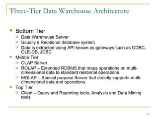 14
Three-Tier Data Warehouse Architecture
 Bottom Tier
 Data Warehouse Server
 Usually a Relational database system
 Data is extracted using API known as gateways such as ODBC,
OLE-DB, JDBC
 Middle Tier
 OLAP Server
 ROLAP – Extended RDBMS that maps operations on multi-
dimensional data to standard relational operations
 MOLAP – Special purpose Server that directly supports multi-
dimensional data and operations.
 Top Tier
 Client – Query and Reporting tools, Analysis and Data Mining
tools
 