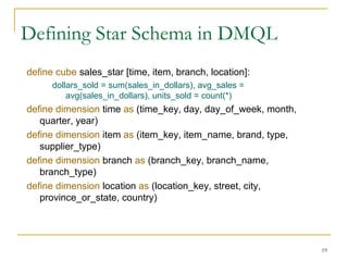 19
Defining Star Schema in DMQL
define cube sales_star [time, item, branch, location]:
dollars_sold = sum(sales_in_dollars), avg_sales =
avg(sales_in_dollars), units_sold = count(*)
define dimension time as (time_key, day, day_of_week, month,
quarter, year)
define dimension item as (item_key, item_name, brand, type,
supplier_type)
define dimension branch as (branch_key, branch_name,
branch_type)
define dimension location as (location_key, street, city,
province_or_state, country)
 