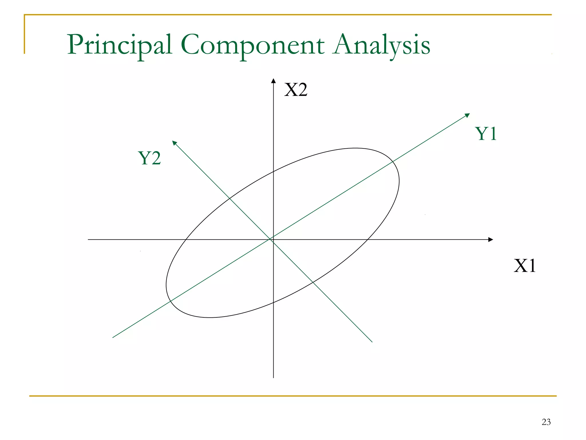 23
X1
X2
Y1
Y2
Principal Component Analysis
 