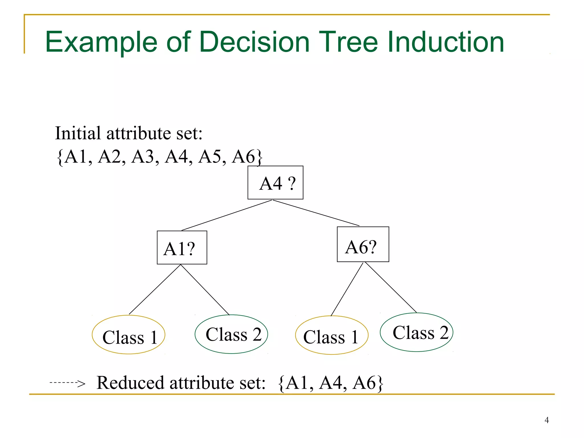 4
Example of Decision Tree Induction
Initial attribute set:
{A1, A2, A3, A4, A5, A6}
A4 ?
A1? A6?
Class 1 Class 2 Class 1 Class 2
> Reduced attribute set: {A1, A4, A6}
 