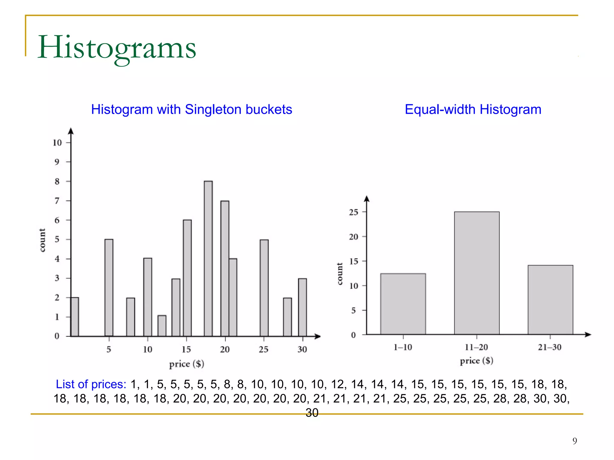 Histograms
9
List of prices: 1, 1, 5, 5, 5, 5, 5, 8, 8, 10, 10, 10, 10, 12, 14, 14, 14, 15, 15, 15, 15, 15, 15, 18, 18,
18, 18, 18, 18, 18, 18, 20, 20, 20, 20, 20, 20, 20, 21, 21, 21, 21, 25, 25, 25, 25, 25, 28, 28, 30, 30,
30
Histogram with Singleton buckets Equal-width Histogram
 