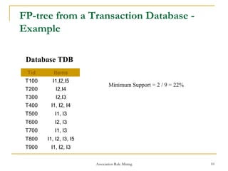 Association Rule Mining 10
FP-tree from a Transaction Database -
Example
Database TDB
Tid Items
T100 I1,I2,I5
T200 I2,I4
T300 I2,I3
T400 I1, I2, I4
T500 I1, I3
T600 I2, I3
T700 I1, I3
T800 I1, I2, I3, I5
T900 I1, I2, I3
Minimum Support = 2 / 9 = 22%
 