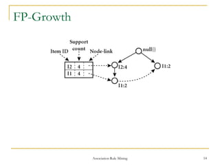 FP-Growth
Association Rule Mining 14
 
