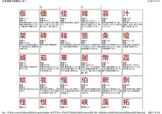 ก ญแจค นจ ระด บ1