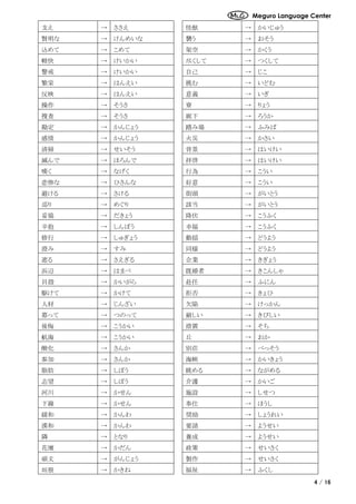 Meguro Language Center
4 / 16
支え → ささえ 怪獣 → かいじゅう
賢明な → けんめいな 襲う → おそう
込めて → こめて 架空 → かくう
軽快 → けいかい 尽くして → つくして
警戒 → けいかい 自己 → じこ
繁栄 → はんえい 挑む → いどむ
反映 → はんえい 意義 → いぎ
操作 → そうさ 寮 → りょう
捜査 → そうさ 廊下 → ろうか
勘定 → かんじょう 踏み場 → ふみば
感情 → かんじょう 火災 → かさい
清掃 → せいそう 背景 → はいけい
滅んで → ほろんで 拝啓 → はいけい
嘆く → なげく 行為 → こうい
悲惨な → ひさんな 好意 → こうい
避ける → さける 街頭 → がいとう
巡り → めぐり 該当 → がいとう
妥協 → だきょう 降伏 → こうふく
辛抱 → しんぼう 幸福 → こうふく
修行 → しゅぎょう 動揺 → どうよう
澄み → すみ 同様 → どうよう
遮る → さえぎる 企業 → きぎょう
浜辺 → はまべ 既婚者 → きこんしゃ
貝殻 → かいがら 赴任 → ふにん
駆けて → かけて 拒否 → きょひ
人材 → じんざい 欠陥 → けっかん
募って → つのって 厳しい → きびしい
後悔 → こうかい 措置 → そち
航海 → こうかい 丘 → おか
酸化 → さんか 別荘 → べっそう
参加 → さんか 海峡 → かいきょう
脂肪 → しぼう 眺める → ながめる
志望 → しぼう 介護 → かいご
河川 → かせん 施設 → しせつ
下線 → かせん 奉仕 → ほうし
緩和 → かんわ 奨励 → しょうれい
漢和 → かんわ 要請 → ようせい
隣 → となり 養成 → ようせい
花壇 → かだん 政策 → せいさく
頑丈 → がんじょう 製作 → せいさく
垣根 → かきね 福祉 → ふくし
 