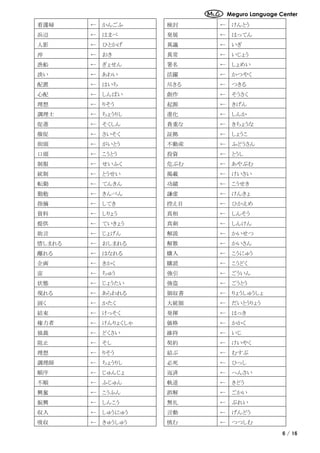 Meguro Language Center
6 / 16
看護婦 ← かんごふ 検討 ← けんとう
浜辺 ← はまべ 発展 ← はってん
人影 ← ひとかげ 異議 ← いぎ
沖 ← おき 異常 ← いじょう
漁船 ← ぎょせん 署名 ← しょめい
淡い ← あわい 活躍 ← かつやく
配置 ← はいち 尽きる ← つきる
心配 ← しんぱい 創作 ← そうさく
理想 ← りそう 起源 ← きげん
調理士 ← ちょうりし 進化 ← しんか
促進 ← そくしん 貴重な ← きちょうな
催促 ← さいそく 証拠 ← しょうこ
街頭 ← がいとう 不動産 ← ふどうさん
口頭 ← こうとう 投資 ← とうし
制服 ← せいふく 危ぶむ ← あやぶむ
統制 ← とうせい 掲載 ← けいさい
転勤 ← てんきん 功績 ← こうせき
勤勉 ← きんべん 謙虚 ← けんきょ
指摘 ← してき 控え目 ← ひかえめ
資料 ← しりょう 真相 ← しんそう
提供 ← ていきょう 真剣 ← しんけん
助言 ← じょげん 解説 ← かいせつ
惜しまれる ← おしまれる 解散 ← かいさん
離れる ← はなれる 購入 ← こうにゅう
企画 ← きかく 購読 ← こうどく
宙 ← ちゅう 強引 ← ごういん
状態 ← じょうたい 強盗 ← ごうとう
現れる ← あらわれる 領収書 ← りょうしゅうしょ
固く ← かたく 大統領 ← だいとうりょう
結束 ← けっそく 発揮 ← はっき
権力者 ← けんりょくしゃ 価格 ← かかく
独裁 ← どくさい 維持 ← いじ
阻止 ← そし 契約 ← けいやく
理想 ← りそう 結ぶ ← むすぶ
調理師 ← ちょうりし 必死 ← ひっし
順序 ← じゅんじょ 返済 ← へんさい
不順 ← ふじゅん 軌道 ← きどう
興奮 ← こうふん 誤解 ← ごかい
振興 ← しんこう 無礼 ← ぶれい
収入 ← しゅうにゅう 言動 ← げんどう
吸収 ← きゅうしゅう 慎む ← つつしむ
 