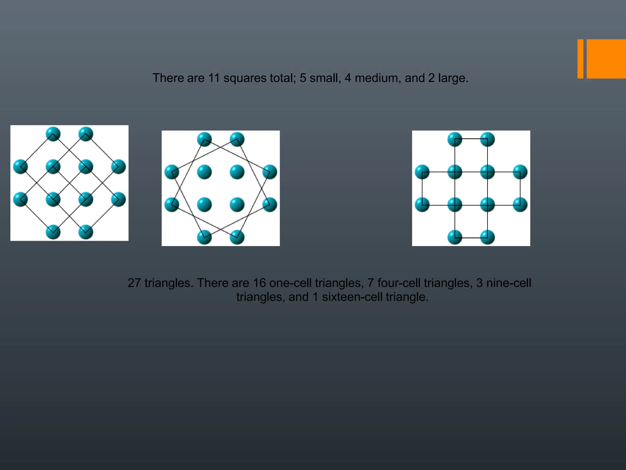 There are 11 squares total; 5 small, 4 medium, and 2 large.
27 triangles. There are 16 one-cell triangles, 7 four-cell triangles, 3 nine-cell
triangles, and 1 sixteen-cell triangle.
 