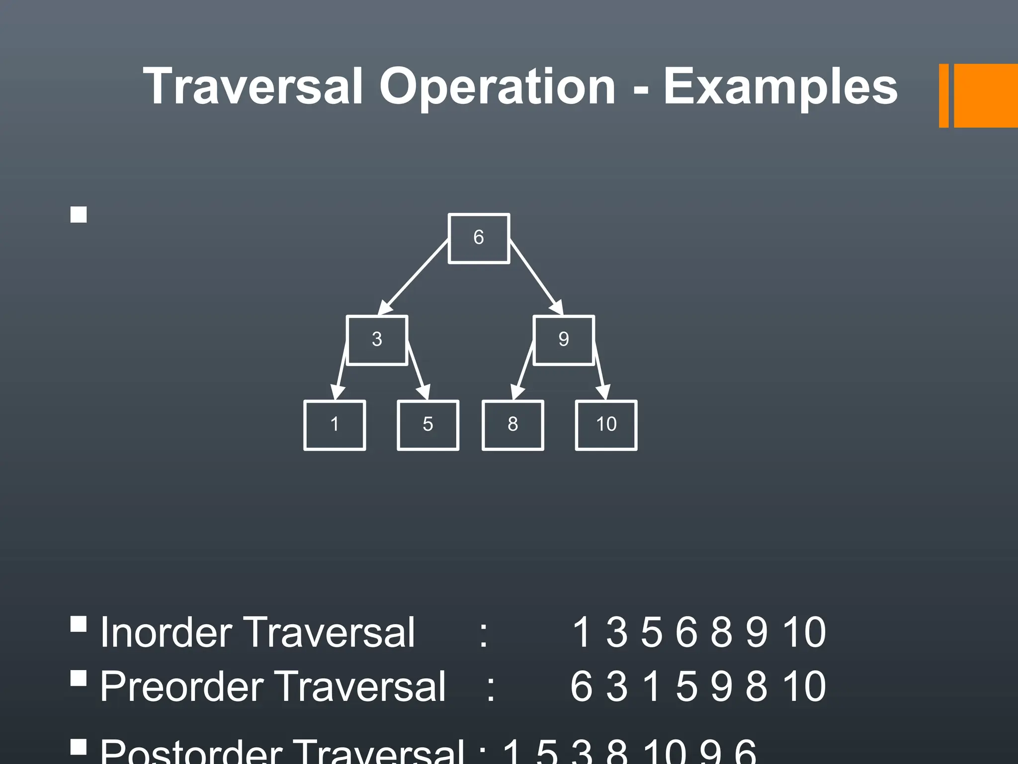 Traversal Operation - Examples
▪
▪Inorder Traversal : 1 3 5 6 8 9 10
▪Preorder Traversal : 6 3 1 5 9 8 10
6
3 9
8 10
5
1
 