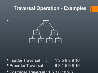 Traversal Operation - Examples
▪
▪Inorder Traversal : 1 3 5 6 8 9 10
▪Preorder Traversal : 6 3 1 5 9 8 10
6
3 9
8 10
5
1
 