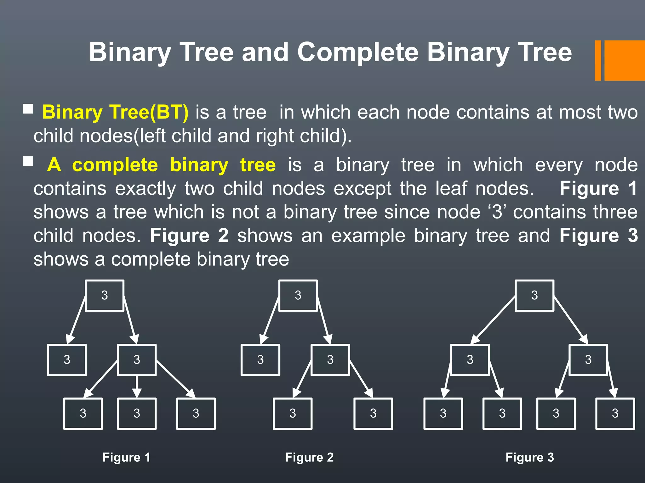 Binary Tree and Complete Binary Tree
 Binary Tree(BT) is a tree in which each node contains at most two
child nodes(left child and right child).
 A complete binary tree is a binary tree in which every node
contains exactly two child nodes except the leaf nodes. Figure 1
shows a tree which is not a binary tree since node ‘3’ contains three
child nodes. Figure 2 shows an example binary tree and Figure 3
shows a complete binary tree
3
3 3
3 33
3
3 3
3 3
3
3 3
3 333
Figure 1 Figure 2 Figure 3
 