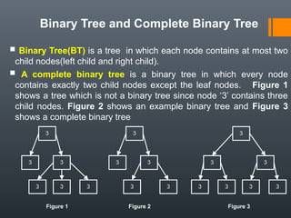 Binary Tree and Complete Binary Tree
 Binary Tree(BT) is a tree in which each node contains at most two
child nodes(left child and right child).
 A complete binary tree is a binary tree in which every node
contains exactly two child nodes except the leaf nodes. Figure 1
shows a tree which is not a binary tree since node ‘3’ contains three
child nodes. Figure 2 shows an example binary tree and Figure 3
shows a complete binary tree
3
3 3
3 33
3
3 3
3 3
3
3 3
3 333
Figure 1 Figure 2 Figure 3
 