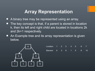 1.1 binary tree | PPT | Programming Languages | Computing