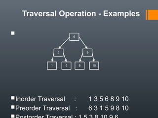 Traversal Operation - Examples

Inorder Traversal : 1 3 5 6 8 9 10
Preorder Traversal : 6 3 1 5 9 8 10
6
3 9
8 1051
 