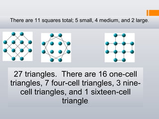 There are 11 squares total; 5 small, 4 medium, and 2 large.
27 triangles. There are 16 one-cell
triangles, 7 four-cell triangles, 3 nine-
cell triangles, and 1 sixteen-cell
triangle.
 