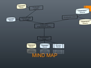 MIND MAP
 