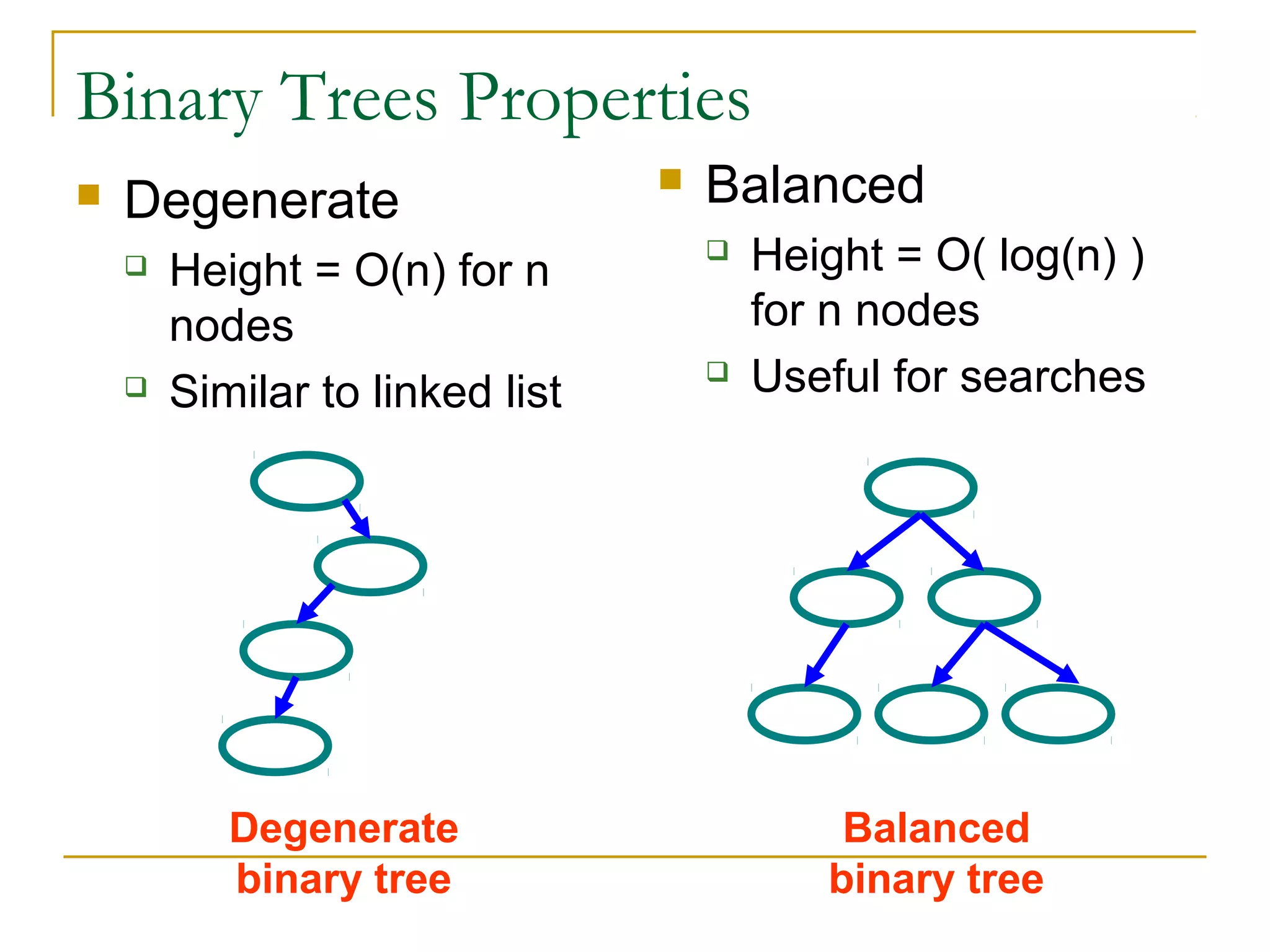 Binary Trees Properties
 Degenerate
 Height = O(n) for n
nodes
 Similar to linked list
 Balanced
 Height = O( log(n) )
for n nodes
 Useful for searches
Degenerate
binary tree
Balanced
binary tree
 