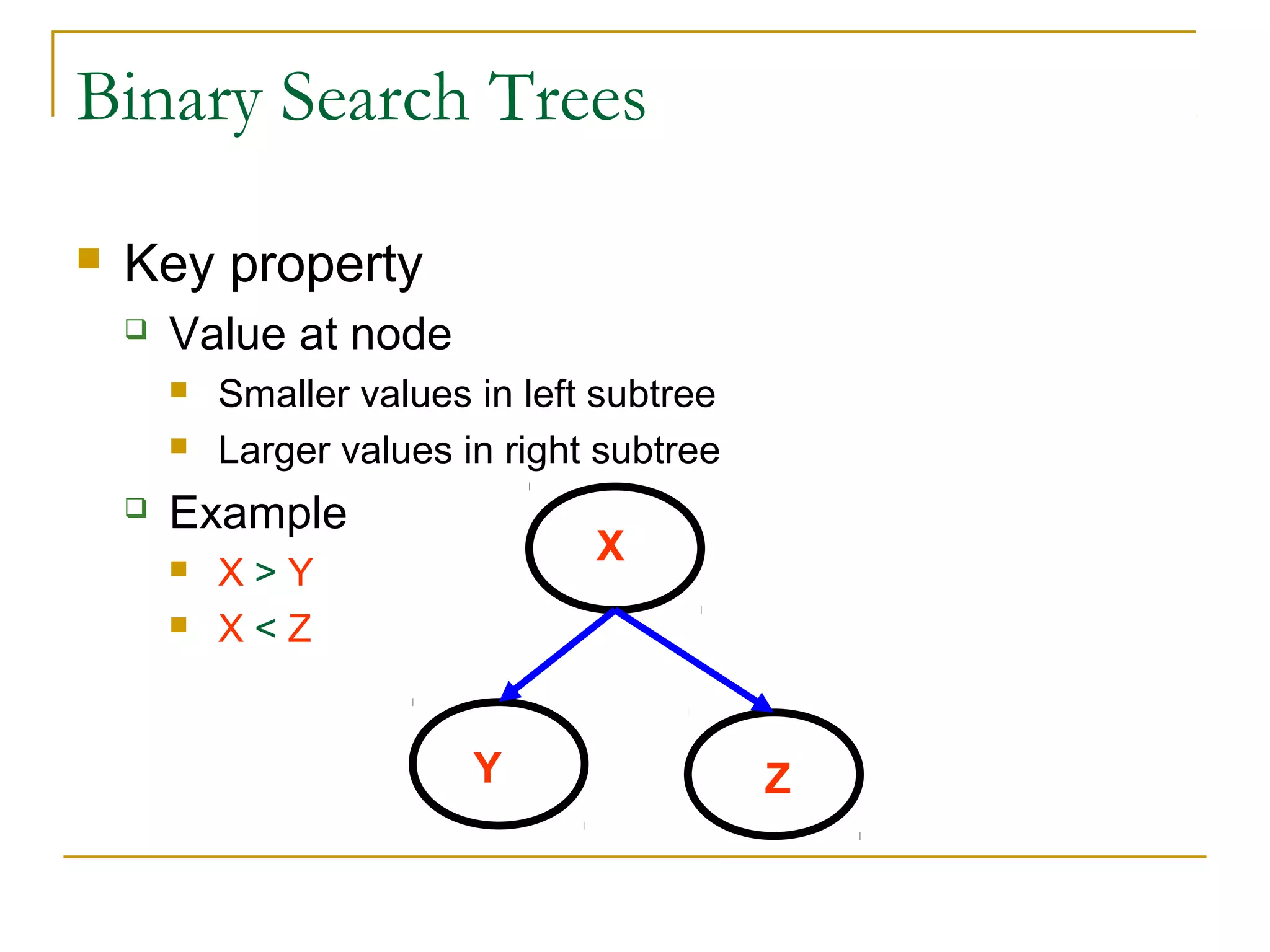 Binary Search Trees
 Key property
 Value at node
 Smaller values in left subtree
 Larger values in right subtree
 Example
 X > Y
 X < Z
Y
X
Z
 