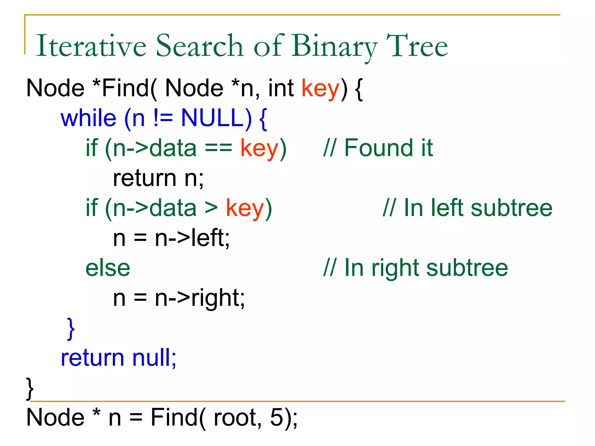 Iterative Search of Binary Tree
Node *Find( Node *n, int key) {
while (n != NULL) {
if (n->data == key) // Found it
return n;
if (n->data > key) // In left subtree
n = n->left;
else // In right subtree
n = n->right;
}
return null;
}
Node * n = Find( root, 5);
 