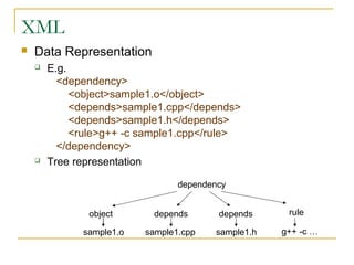 XML
 Data Representation
 E.g.
<dependency>
<object>sample1.o</object>
<depends>sample1.cpp</depends>
<depends>sample1.h</depends>
<rule>g++ -c sample1.cpp</rule>
</dependency>
 Tree representation
dependency
object depends
sample1.o sample1.cpp
depends
sample1.h
rule
g++ -c …
 
