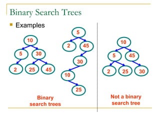 Binary Search Trees
 Examples
Binary
search trees
Not a binary
search tree
5
10
30
2 25 45
5
10
45
2 25 30
5
10
30
2
25
45
 