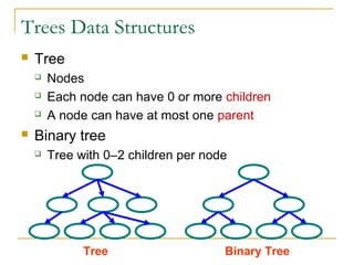 1.5 binary search tree | PPT