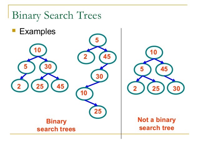 1.5 binary search tree