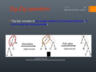 Zig Rotation Example 1.8 splay tree | PPT
