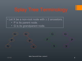 1.8 splay tree | PPT