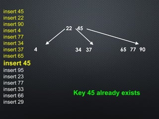 22 45
insert 45
insert 22
insert 90
insert 4
insert 77
insert 34
insert 37
insert 65
insert 45
insert 95
insert 23
insert 77
insert 33
insert 66
insert 29
4 65 77 9034 37
Key 45 already exists
 