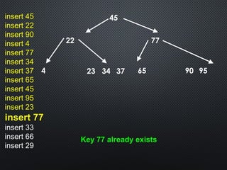 22
insert 45
insert 22
insert 90
insert 4
insert 77
insert 34
insert 37
insert 65
insert 45
insert 95
insert 23
insert 77
insert 33
insert 66
insert 29
4 6523 34 37 90 95
77
45
Key 77 already exists
 