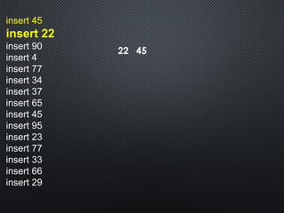 22 45
insert 45
insert 22
insert 90
insert 4
insert 77
insert 34
insert 37
insert 65
insert 45
insert 95
insert 23
insert 77
insert 33
insert 66
insert 29
 