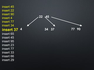 22 45
insert 45
insert 22
insert 90
insert 4
insert 77
insert 34
insert 37
insert 65
insert 45
insert 95
insert 23
insert 77
insert 33
insert 66
insert 29
4 77 9034 37
 