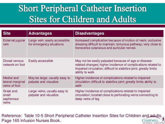 1. peripheral and midline iv lines