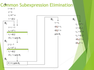 Common Subexpression Elimination
i = m - 1i = m - 1
j = nj = n
tt11 =4 * n=4 * n
v = a[tv = a[t11]]
i = i + 1i = i + 1
tt22 = 4 * i= 4 * i
tt33 = a[t= a[t22]]
if tif t33 < v goto B< v goto B22
j = j – 1j = j – 1
tt44 = 4 * j= 4 * j
tt55 = a[t= a[t44]]
if tif t55 > v goto B> v goto B33
if i >= j goto B6
x = tx = t33
a[a[tt22] = t] = t55
a[a[tt44] = x] = x
goto Bgoto B22
tt1111 = 4 * i= 4 * i
x = a[tx = a[t1111]]
tt1313 = 4 * n= 4 * n
tt1414 = a[t= a[t1313]]
a[a[tt1111] = t] = t1414
a[a[tt1313] = x] = x
B1
B2
B3
B4
B5 B6
 