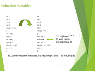 Induction Variable Elimination Example code optimization | PPT